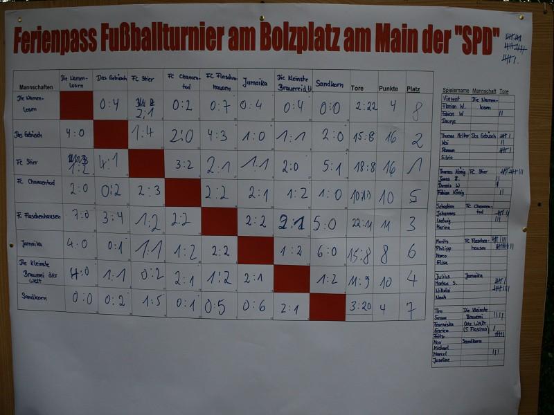 SPD Ferienprogramm_ 2008.jpg